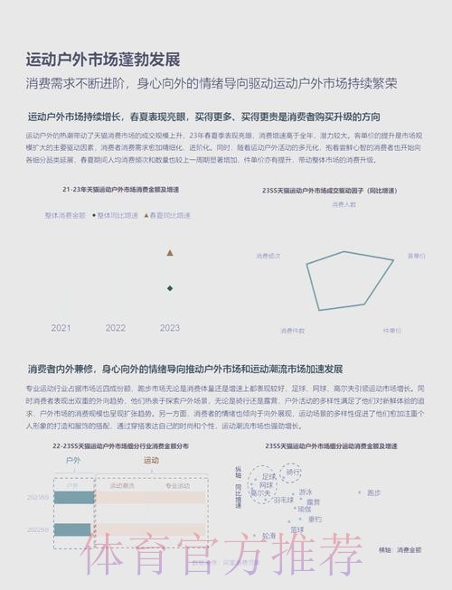 七大特点凸显户外运动产业活力 ——《中国户外运动产业发展报告（2024-2025）